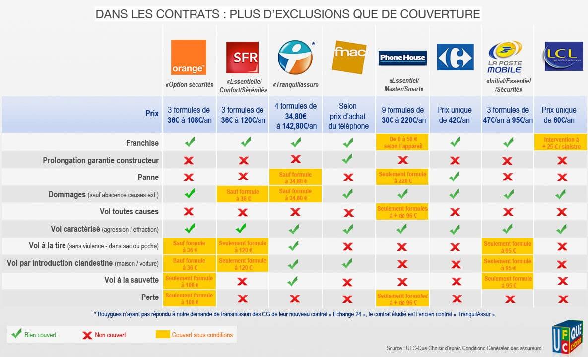 Les outils gratuits pour comprendre l’assurance et comparer les offres