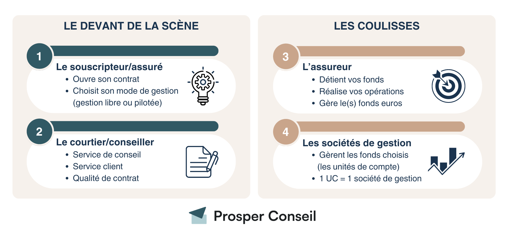 Comment fonctionne une assurance vie ? Explication complète pour bien comprendre