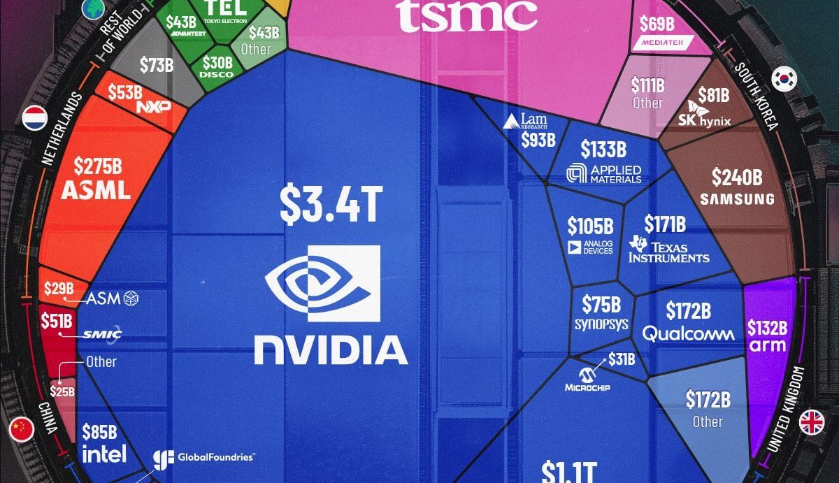 Nvidia Bourse : Faut-il investir dans l’action star des semi-conducteurs en 2025 ?